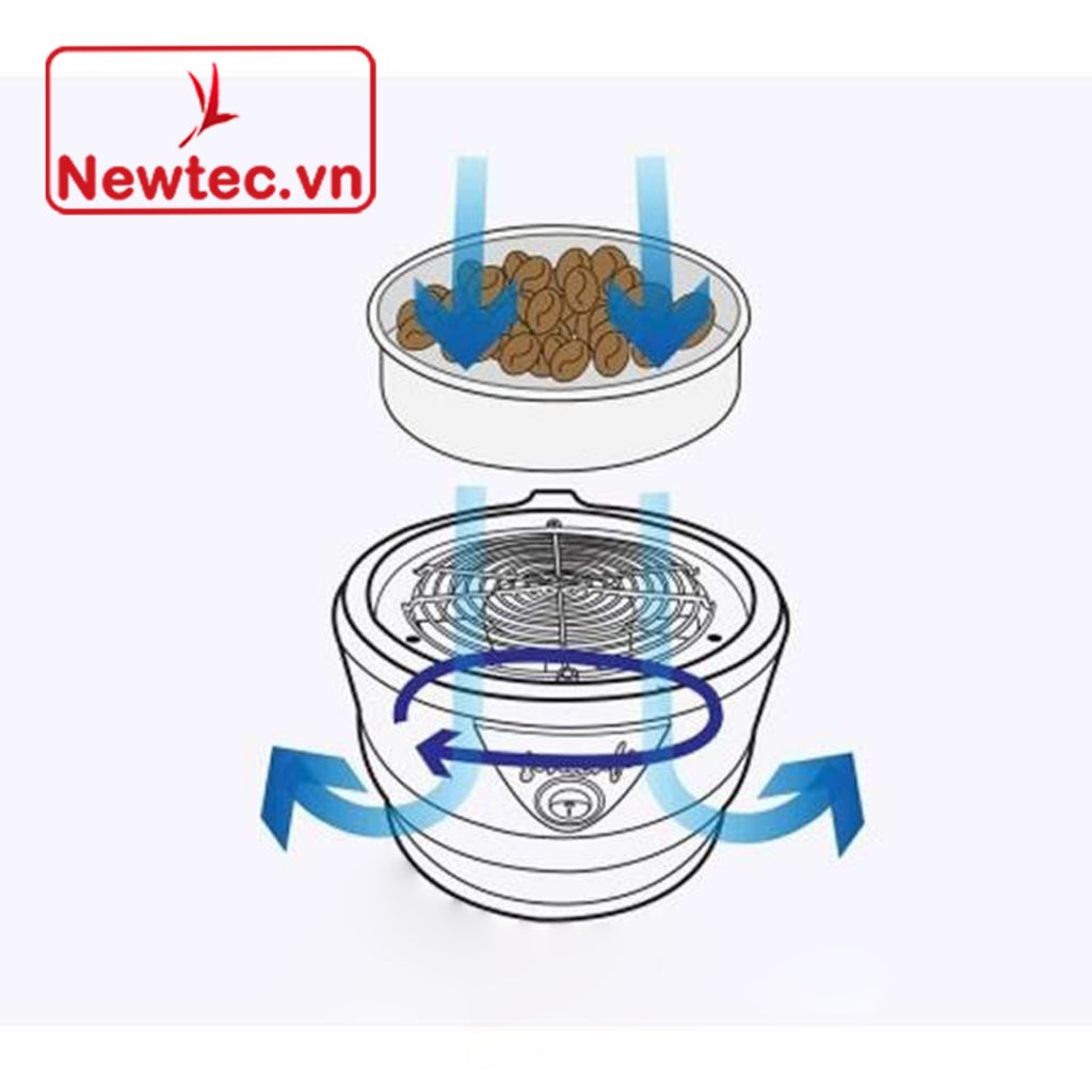 may-lam-nguoi-gene-cbc101-newtec-4